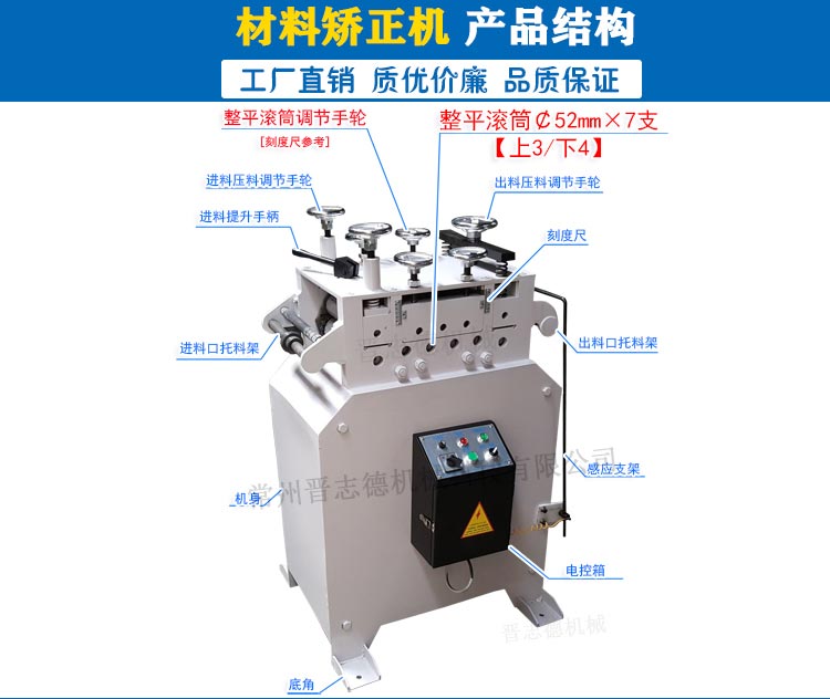 材料矯正機結(jié)構,中板整平機結(jié)構圖
