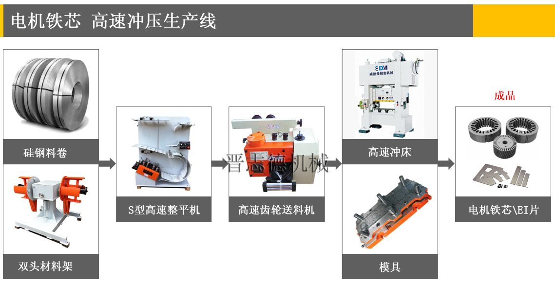 齒輪送料機應用,定轉(zhuǎn)子疊片沖壓,EI疊片沖壓